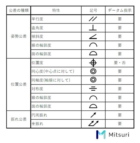 記号 意味 一覧|幾何公差 記号 一覧 意味.